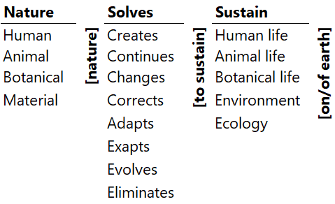 Ontology of 'Nature Solves'